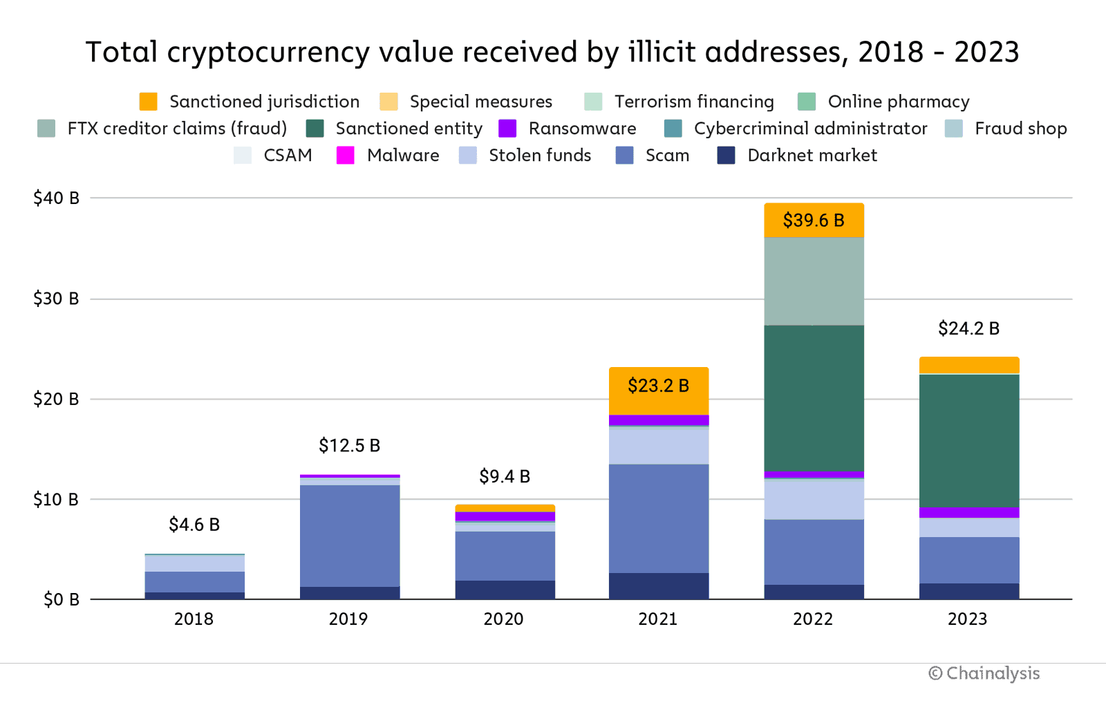 Senator Warren crypto bill